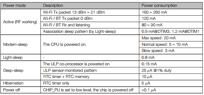 0_1500956217560_esp32 power use.PNG